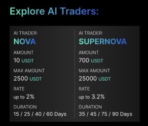 xaveex инвестиционные планы