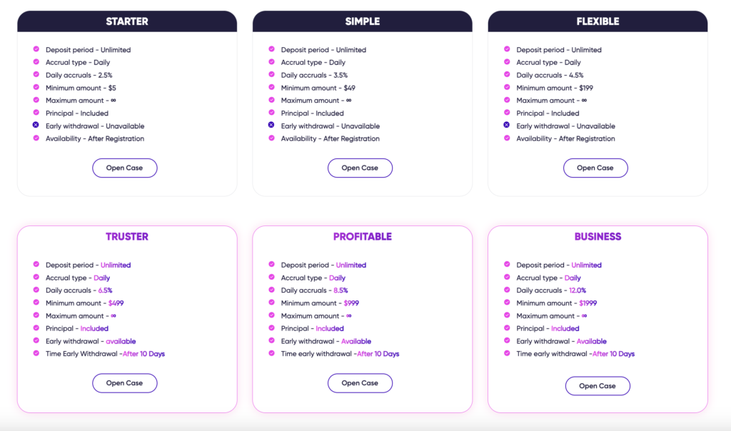 onlybanx инвестиционные планы