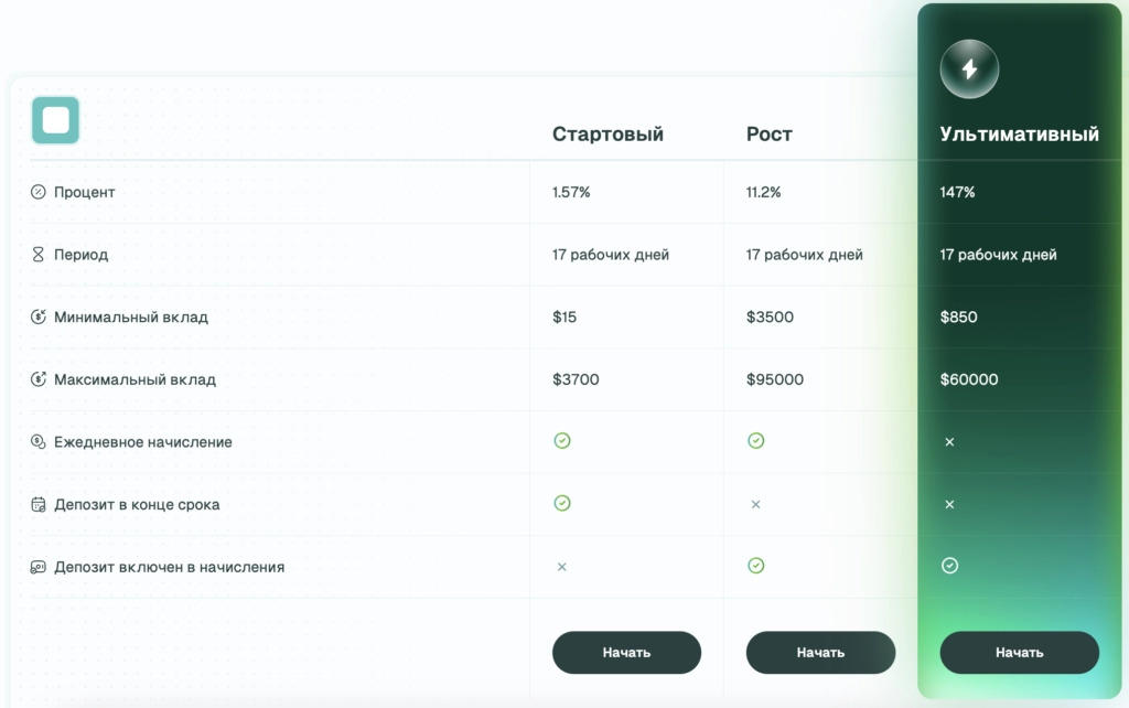 Elementex инвестиционные планы